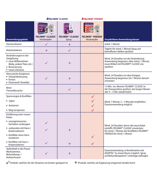 FELIWAY® Classic Verdampfer Start-Set – Bild 9